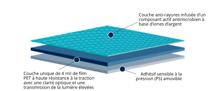 Film Anti Microbien 